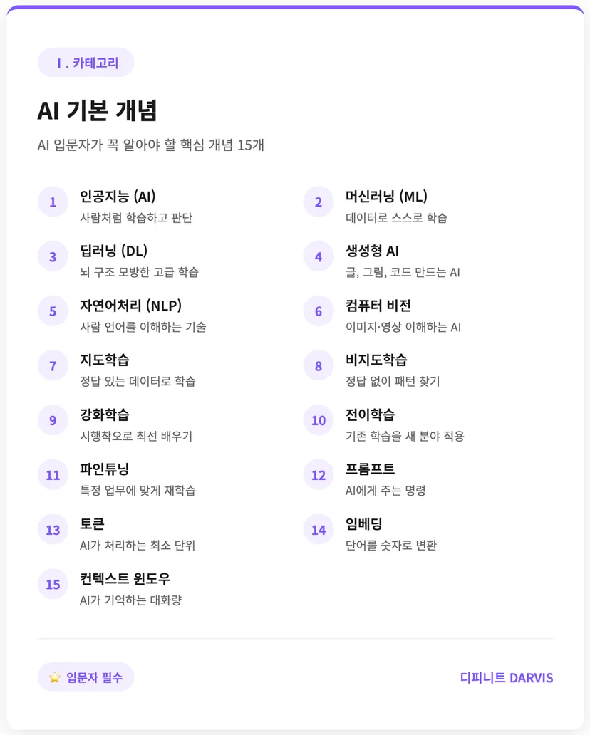 AI 기본 개념 용어들