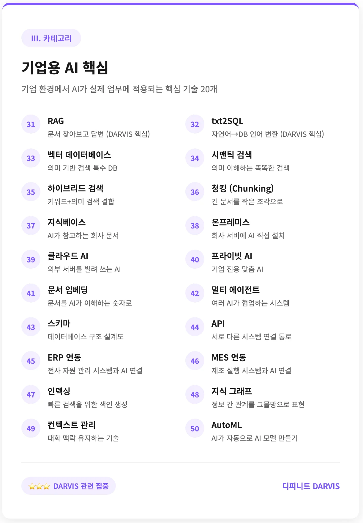 기업용 AI 핵심 기술 관련 용어들