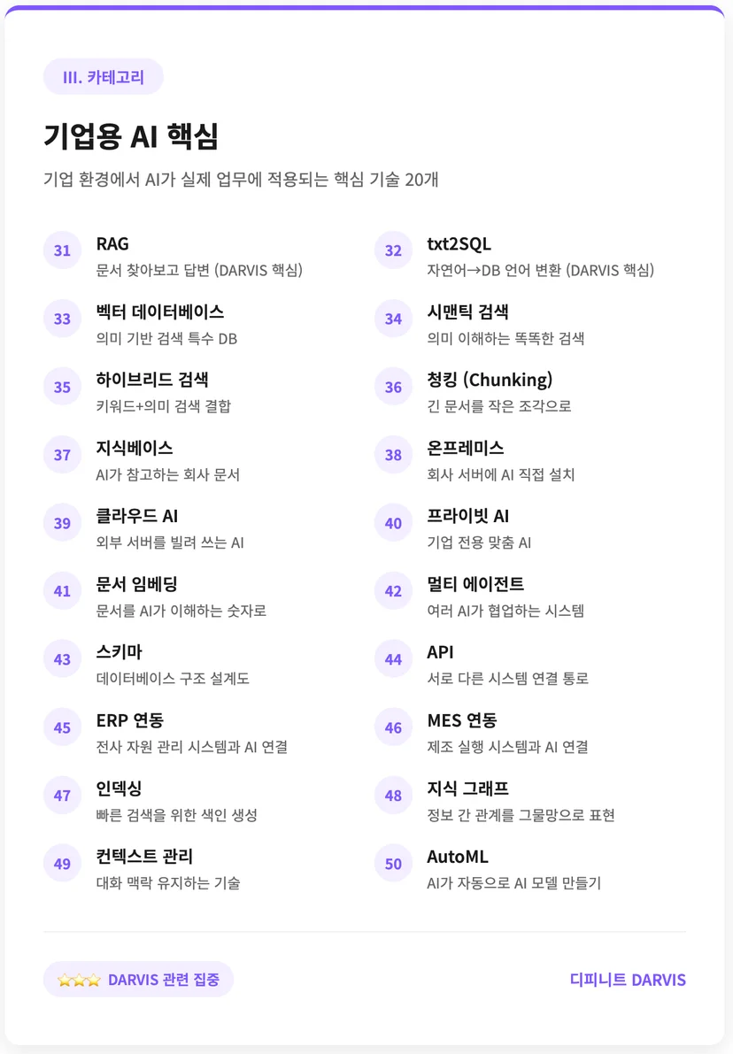 기업용 AI 핵심 기술 관련 용어들