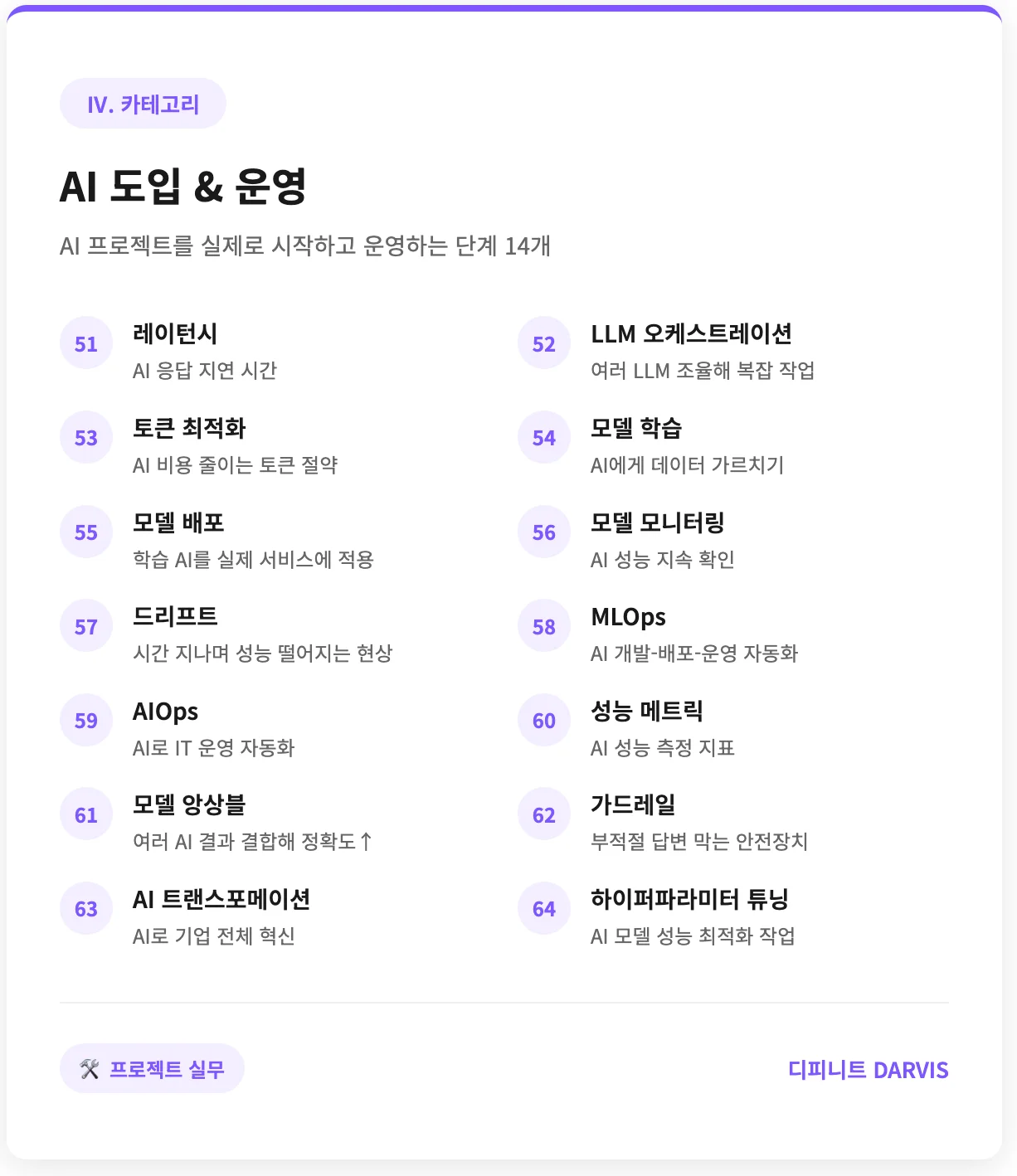 AI 도입 & 운영 관련 용어들