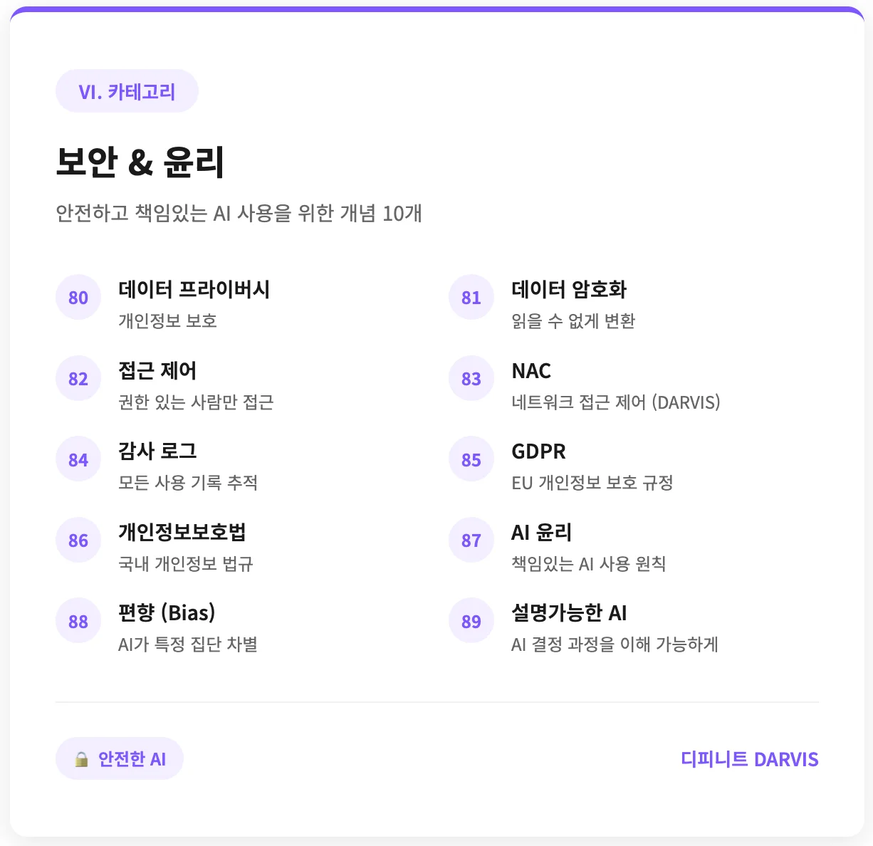 AI 보안 및 윤리 관련 용어들