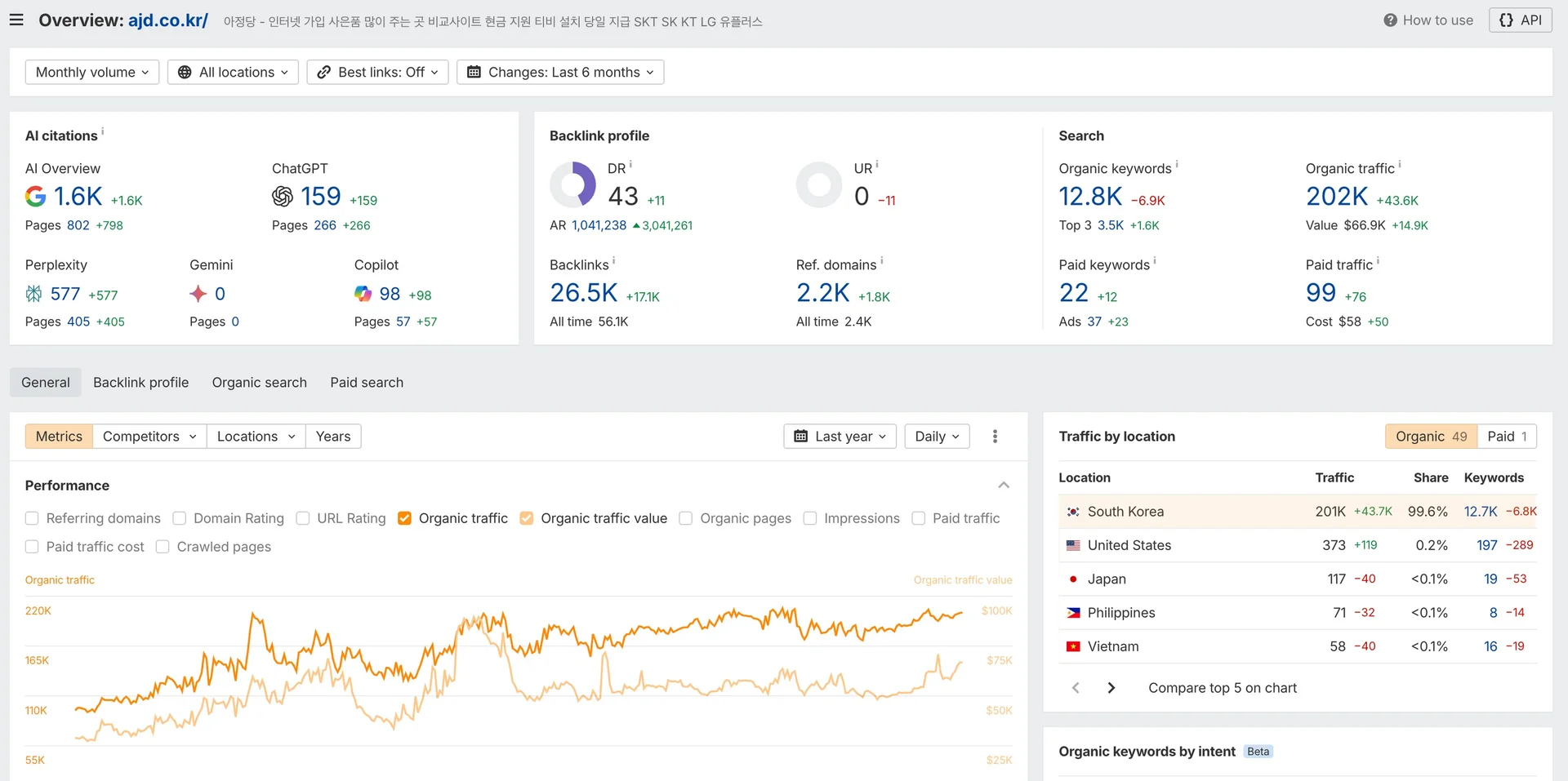 Ahrefs 로 살펴본 아정당 지표