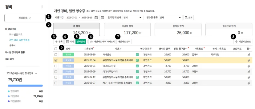 다우오피스HR 경비 메뉴의 개인 경비 내역