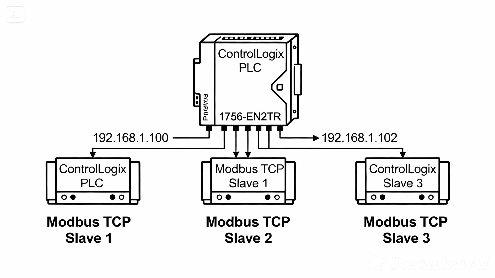 1756-EN2TR Modbus TCP 구성