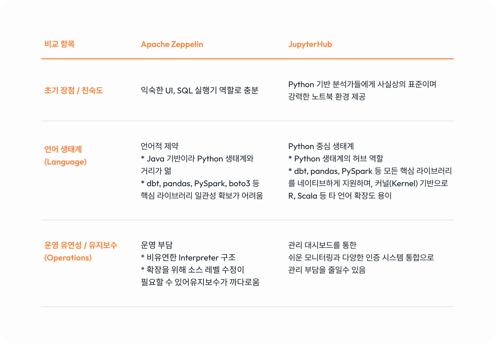 Zeppelin VS JupyterHub
