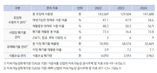 ESG 보고서