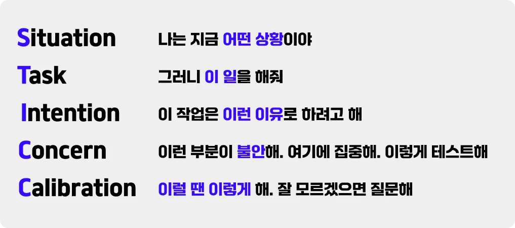 AI 프롬프팅에 도움을 주는 의사소통 기법 STICC