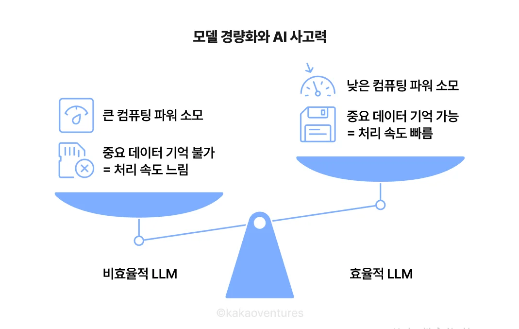 LLM 모델 경량화의 효과