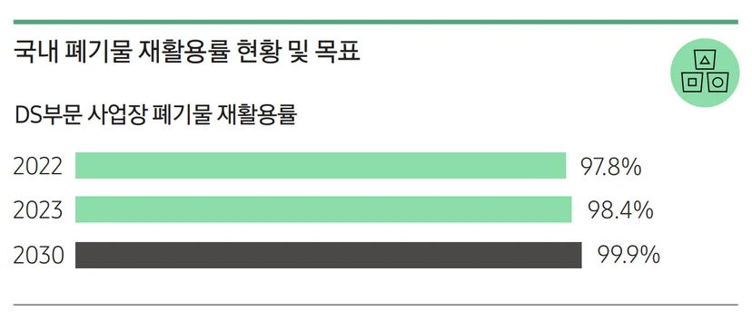 ESG 보고서
