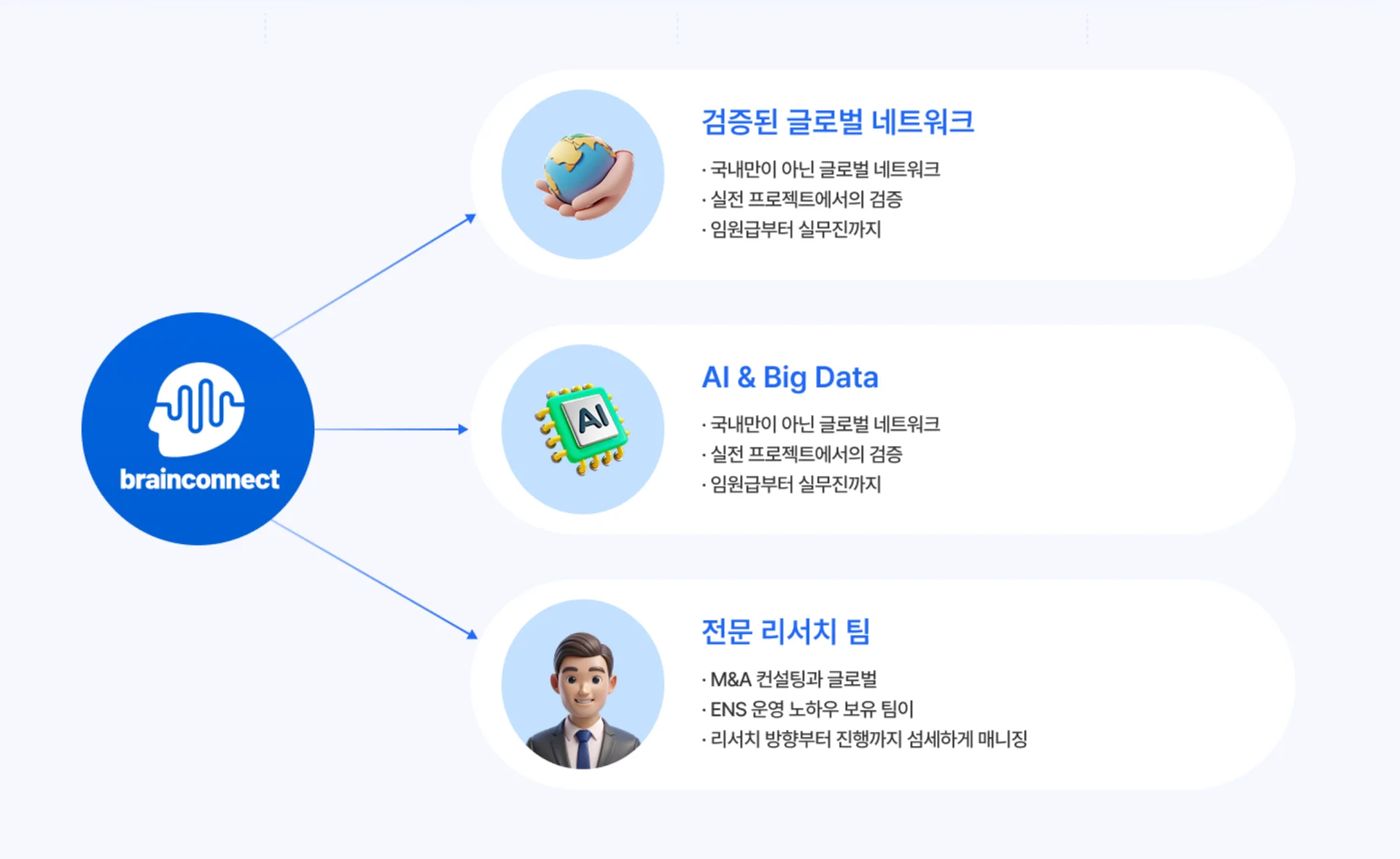 전문가 인터뷰 ENS 브레인커넥트
