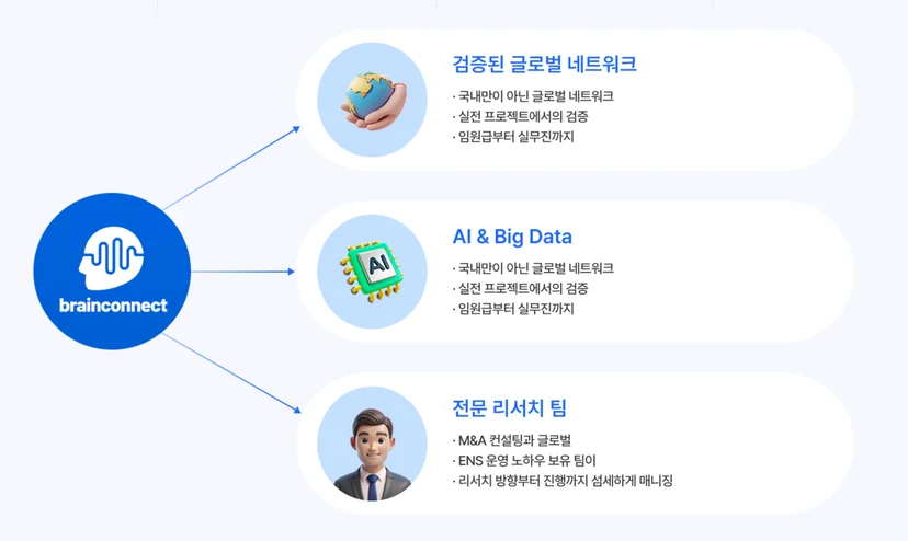 브레인커넥트 AI 사용 방법 가격