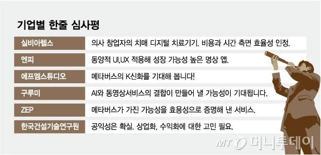 2025 대한민국 가상융합대상 혁신상 젭 심사평