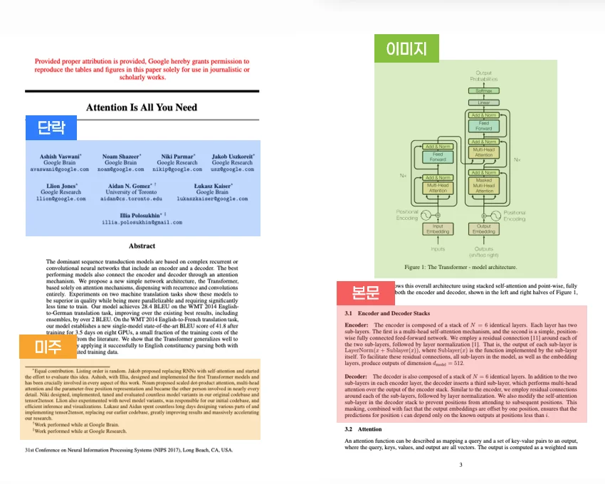 Parser의 데이터 구조화 범위 - 단락, 본문, 이미지, 미주 등
