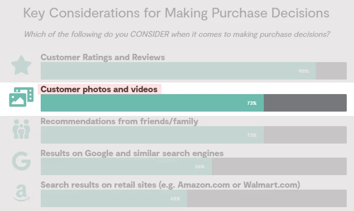 미국 소비자조사-기관-PowerReviews