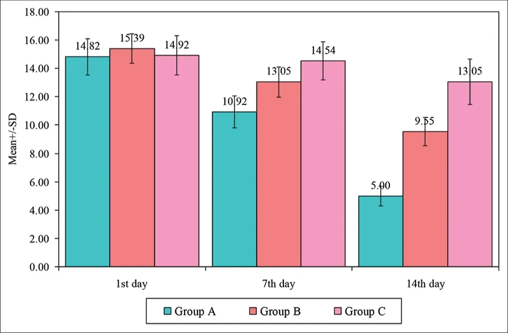수면영양제 성분 멜라토닌 L테아닌 임상 연구 효능 비교