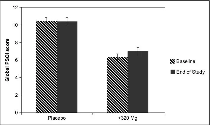 마그네슘 섭취 효과 수면의 질 향상