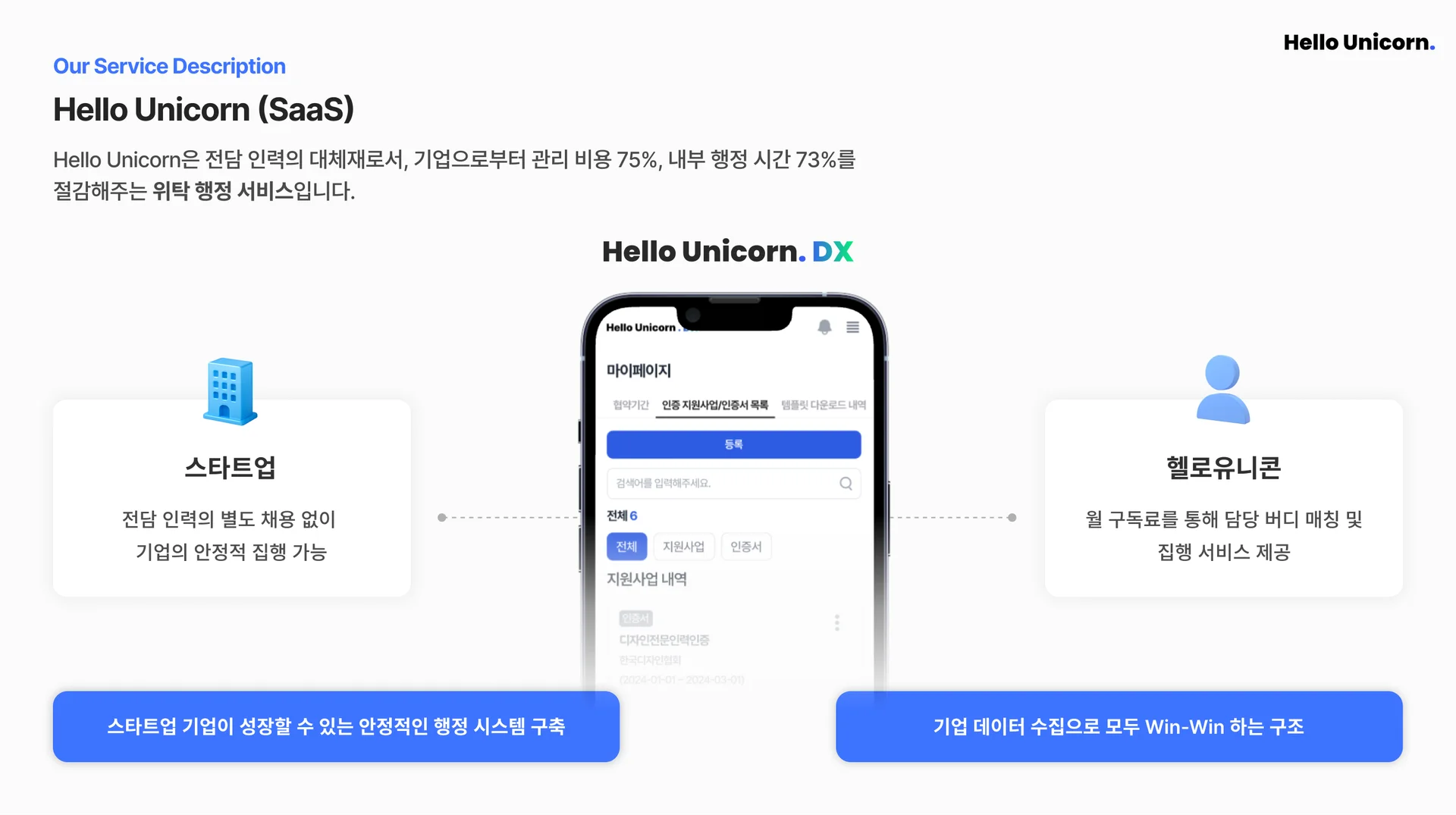 정부 지원 사업 집행, 연구행정,휴먼인더루프