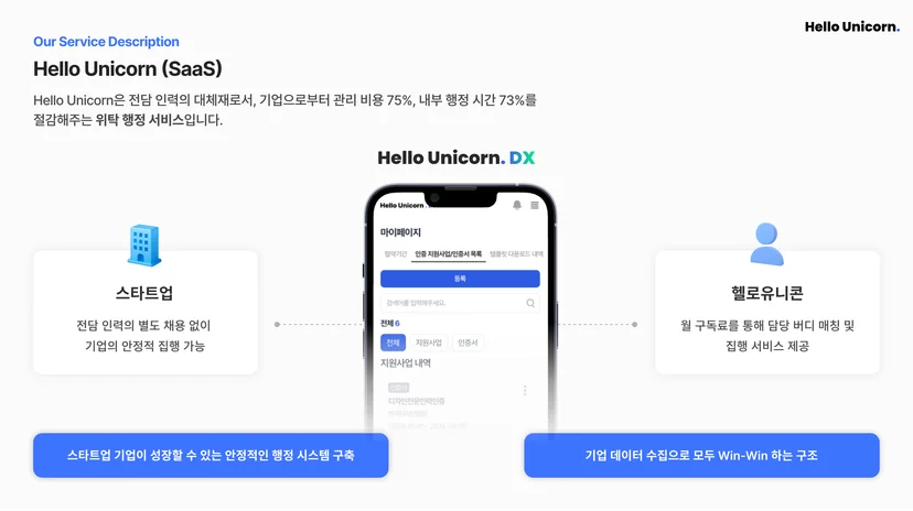 정부 지원 사업 집행, 연구행정,휴먼인더루프