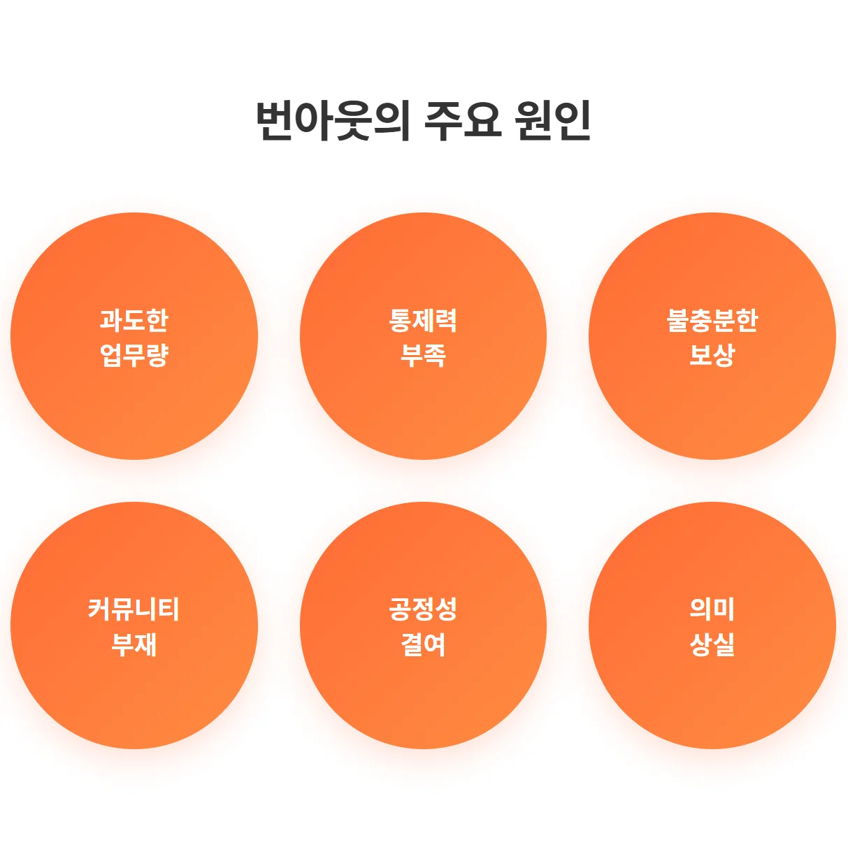 번아웃의 주요 원인