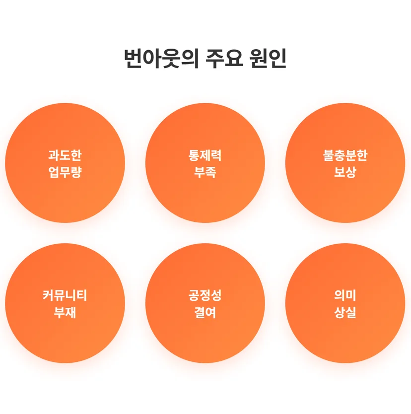 번아웃의 주요 원인