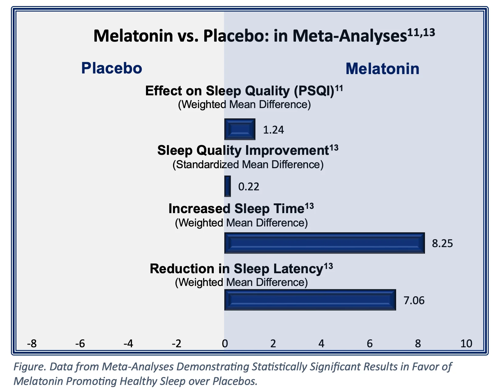 멜라토닌 수면 호르몬 작용 원리와 효과 설명