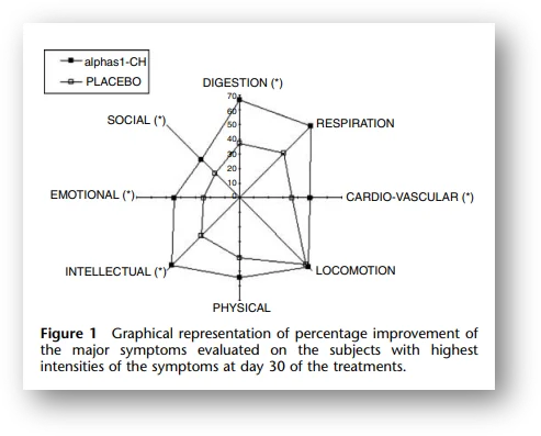 락티움 GABA 수용체 활성화를 통한 수면 개선 효과