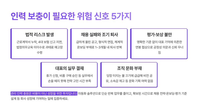 인사 관리자가 필요한 위험 신호 5가지