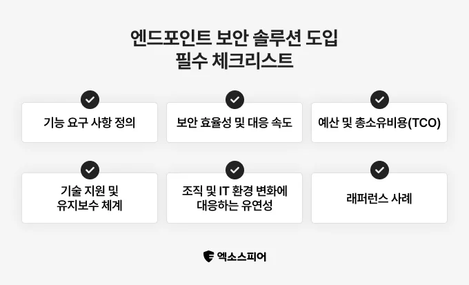 엔드포인트 보안 솔루션 도입 필수 체크리스트