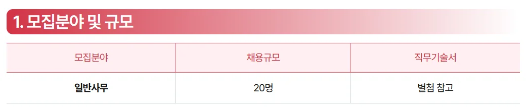 "중소기업중앙회(중기중) 2025 하반기 채용 분야 및 규모"