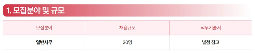 "중소기업중앙회(중기중) 2025 하반기 채용 분야 및 규모"