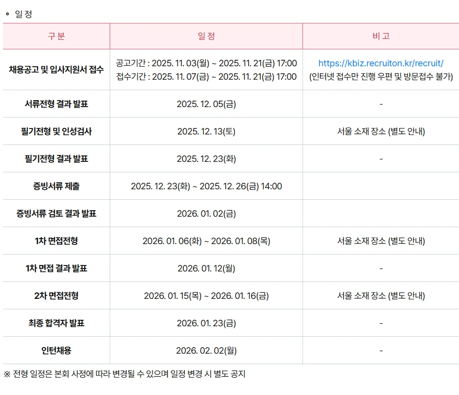 "중소기업중앙회(중기중) 2025 하반기 채용 일정"