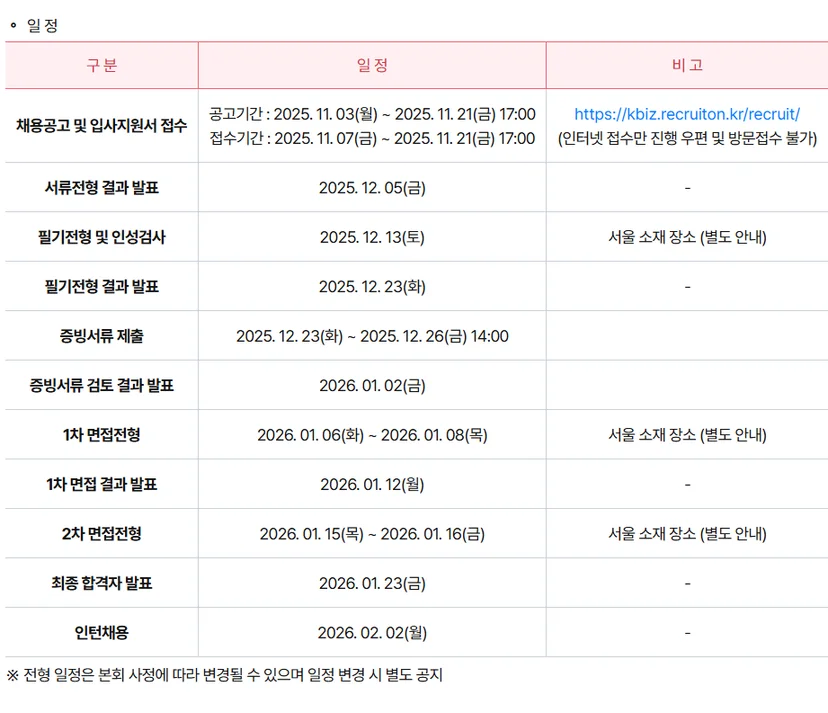 "중소기업중앙회(중기중) 2025 하반기 채용 일정"