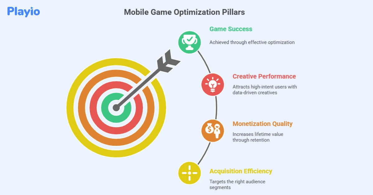 mobile game optimization pillars