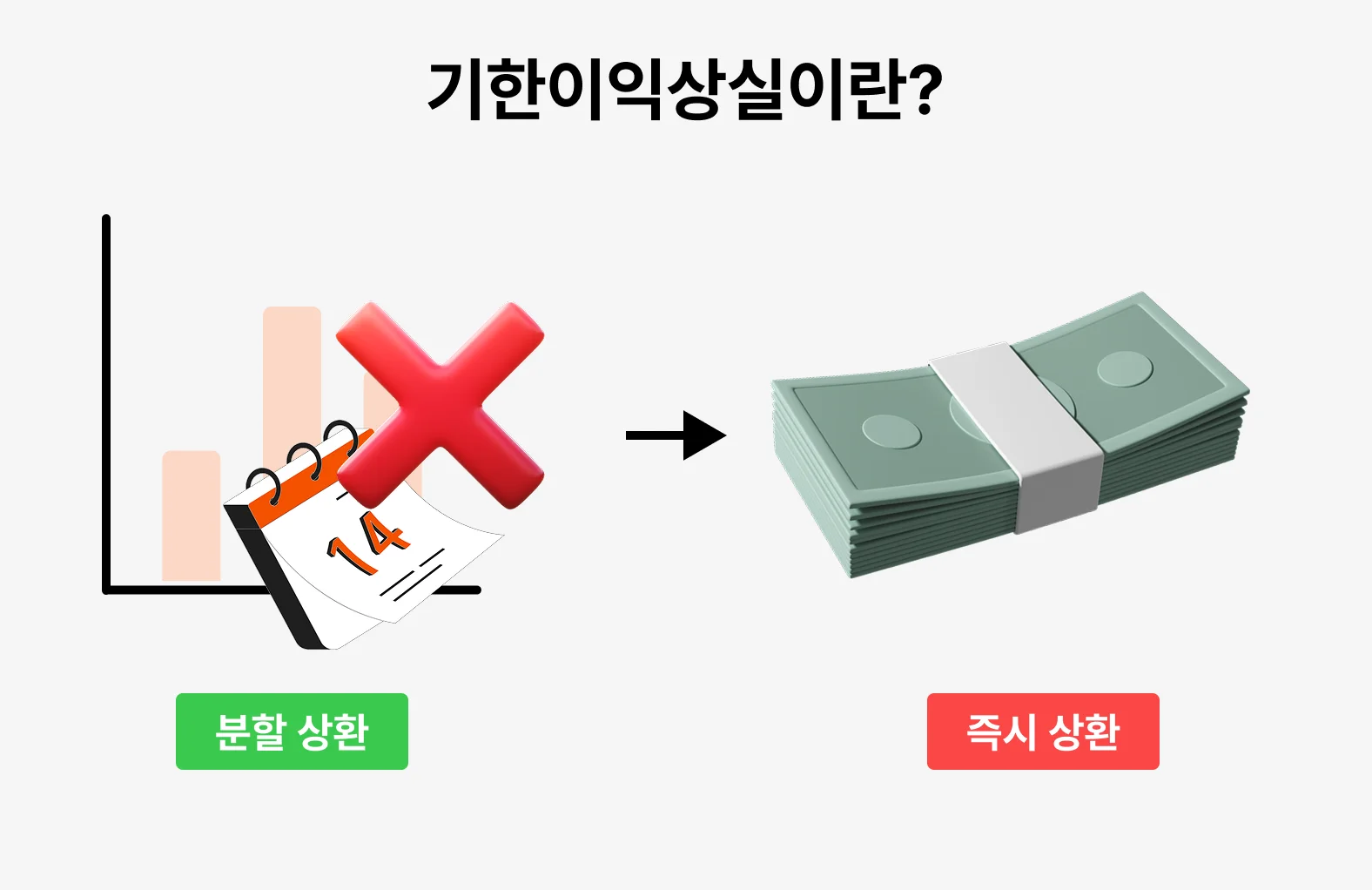기한이익상실 뜻