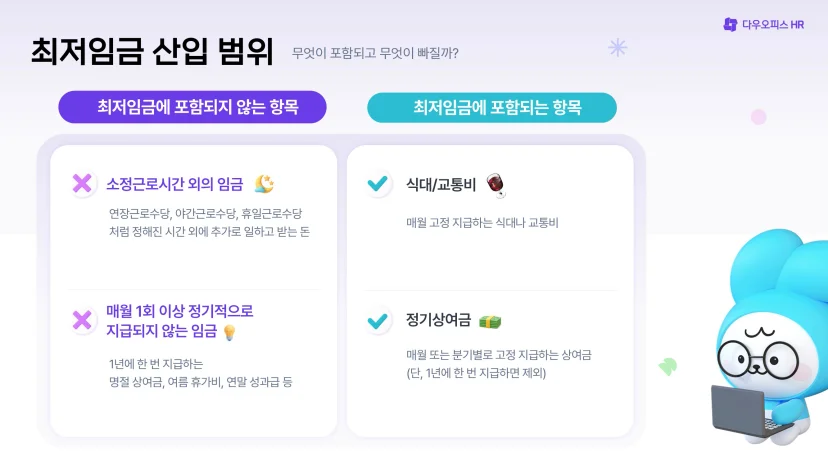 최저임금을 계산할 시 포함되는 항목과 포함되지 않는 항목을 정리한 최저임금 산입 범위