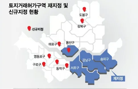 토지거래허가구역