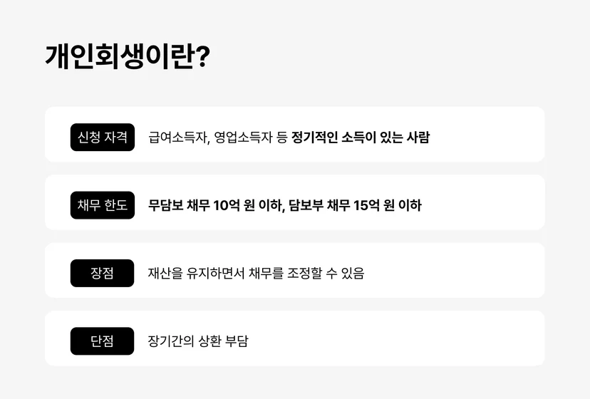 개인회생