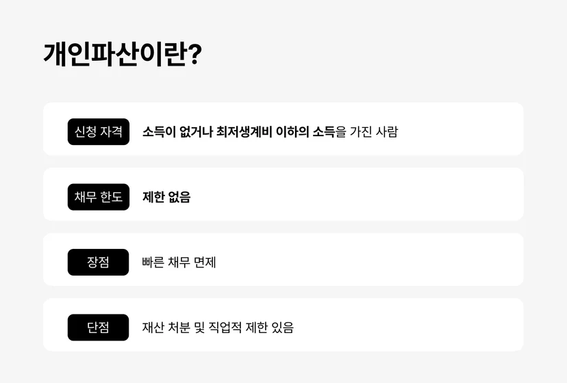 개인파산
