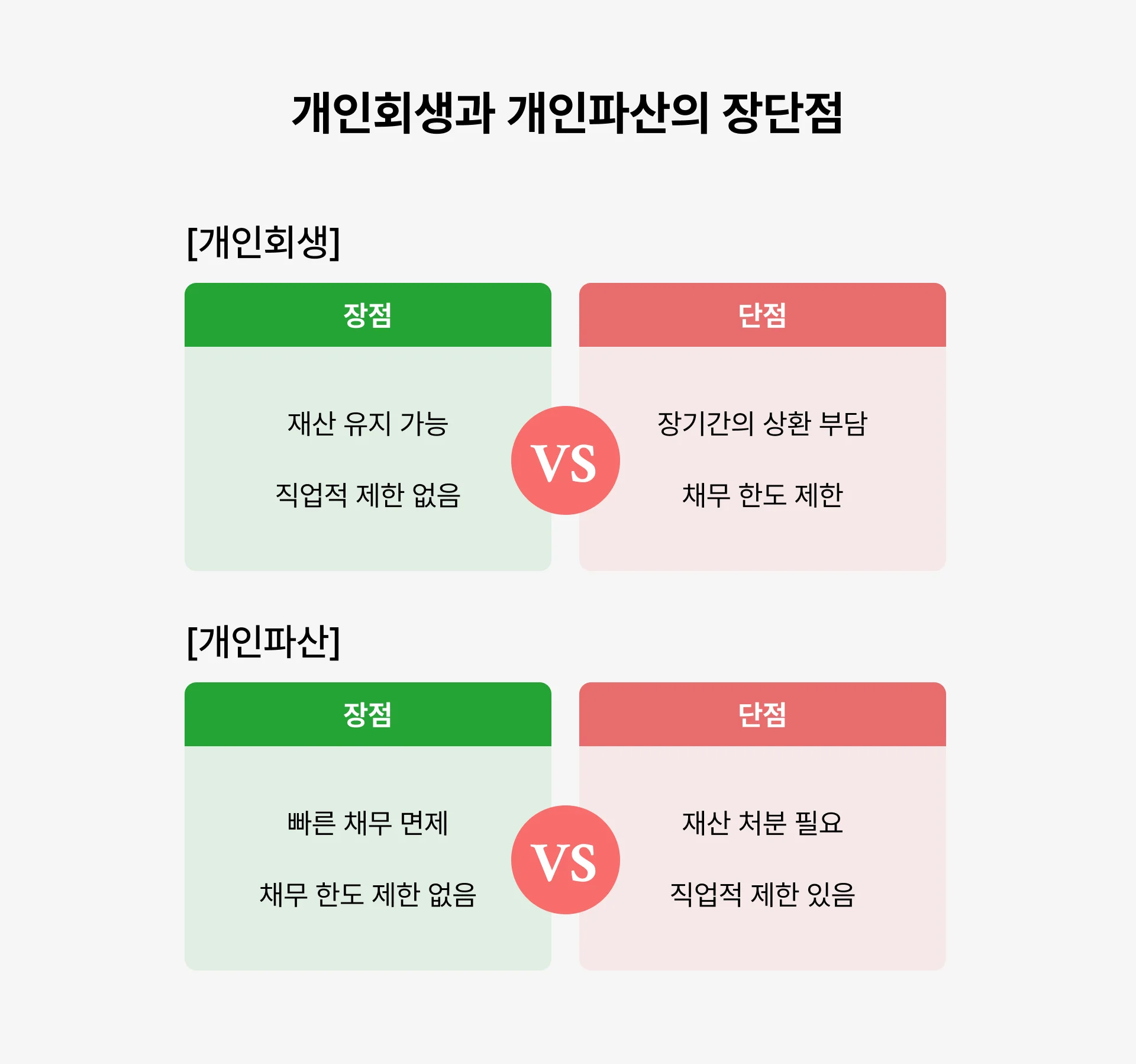 개인회생 개인파산 장단점