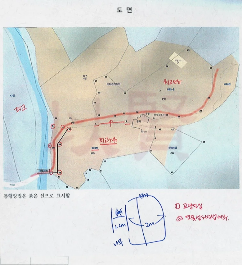주위토지통행권 차량 통행