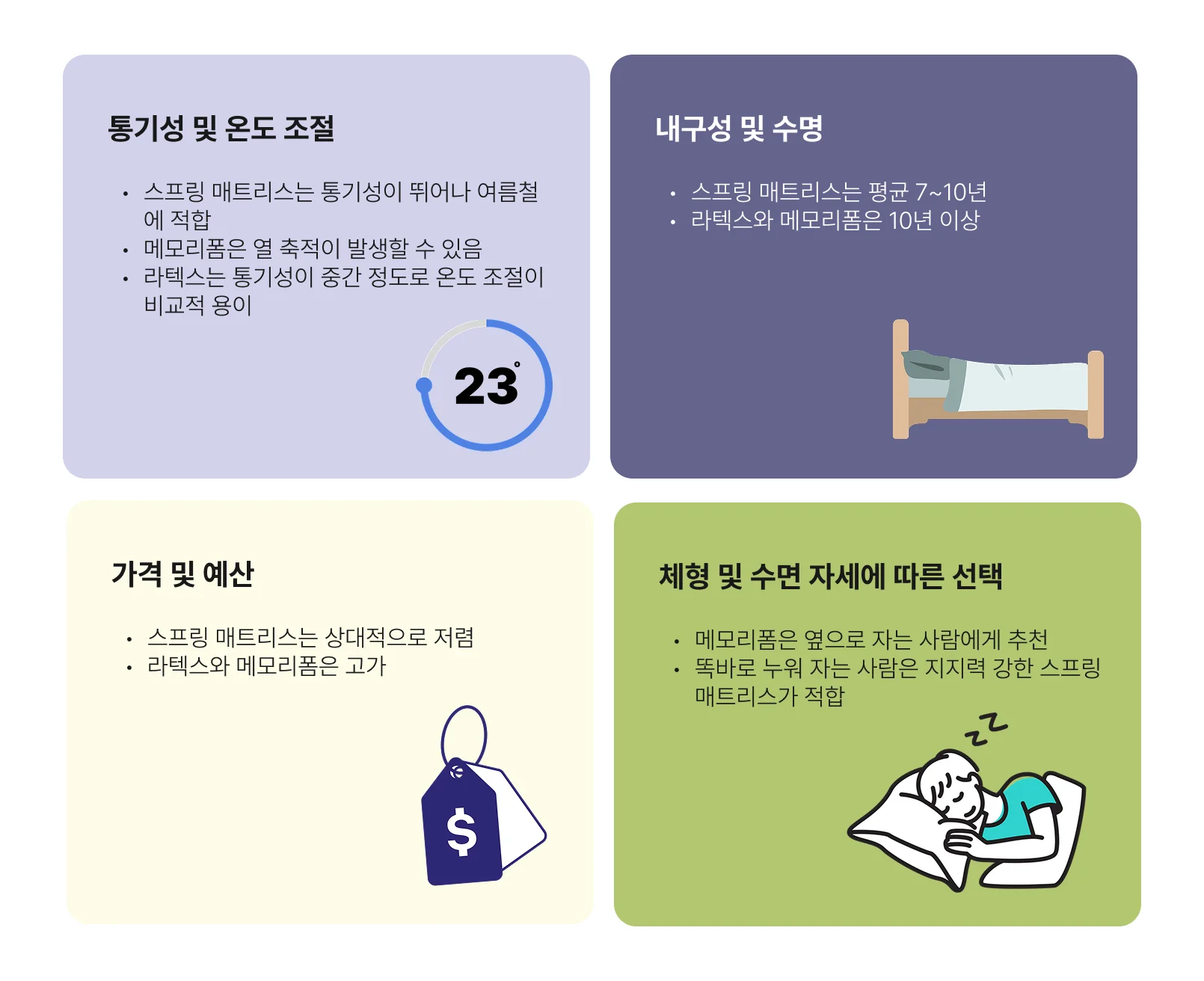 매트리스 선택 시 고려해야 할 요소