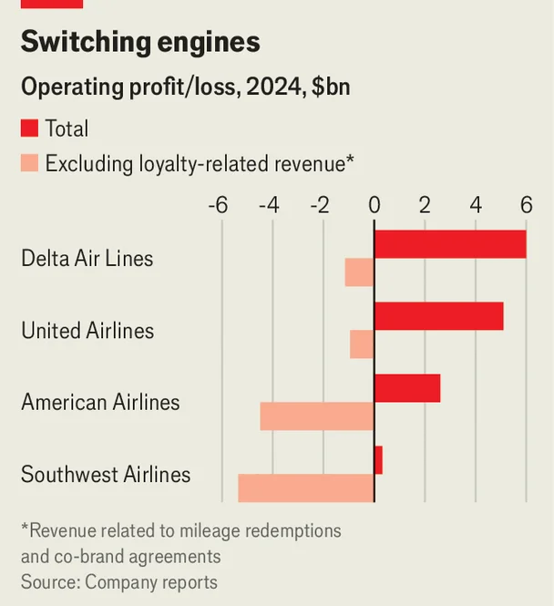 Airlines Opereating profit 2024