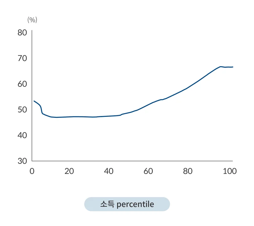 income AI