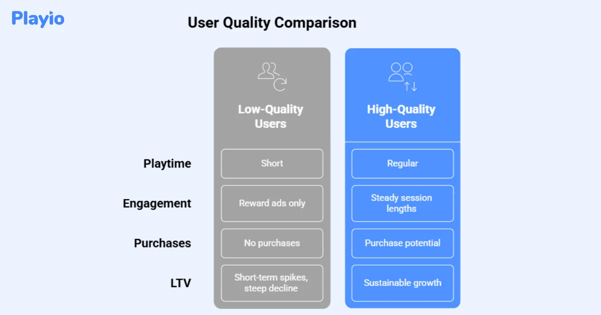 user quality comparison