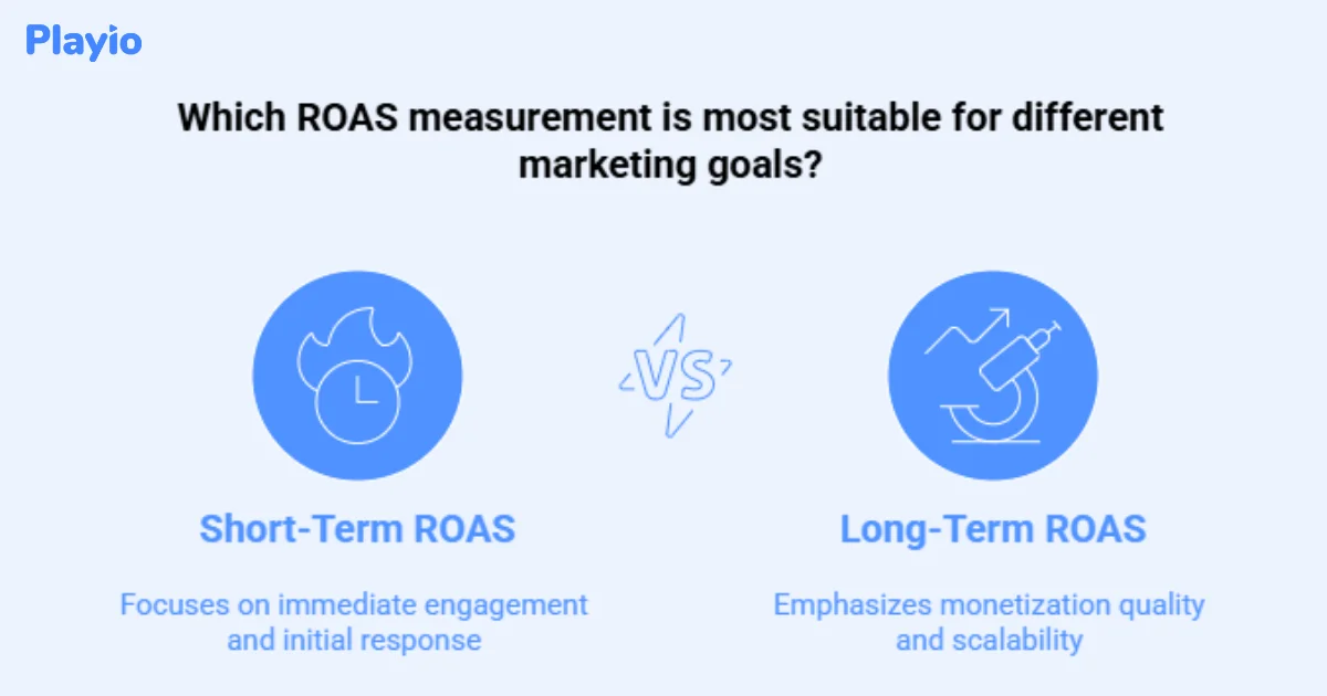 Which ROAS measurement is  most suitable for different marketing goals?