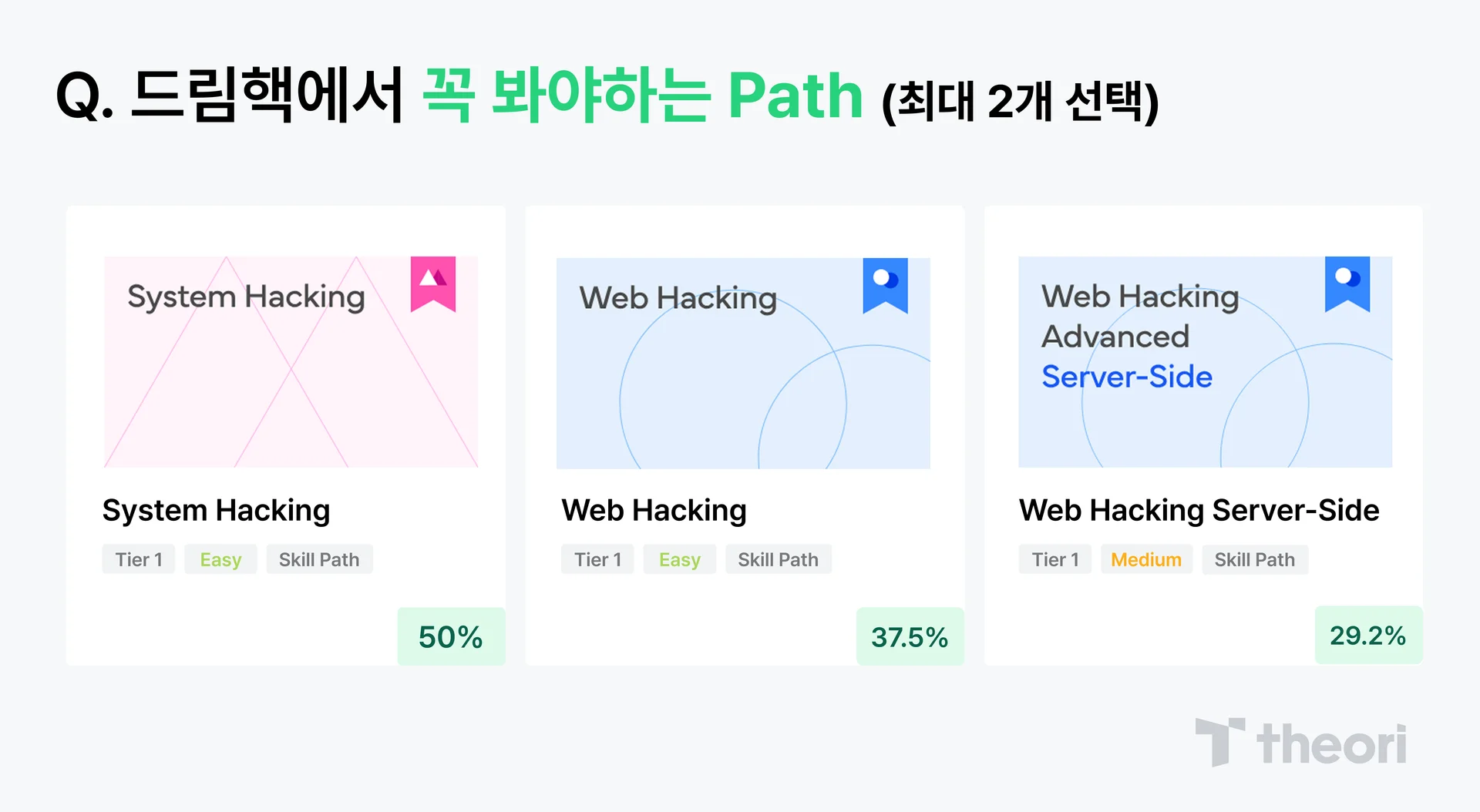 해커가 추천하는 드림핵 Path 이미지 - system hacking, web hacking, web hacking advanced server side 