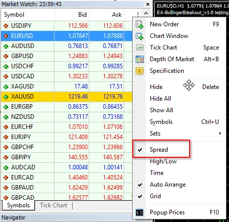 “매수 가격과 매도 가격의 차이로 구성된 스프레드 구조를 보여주는 차트”