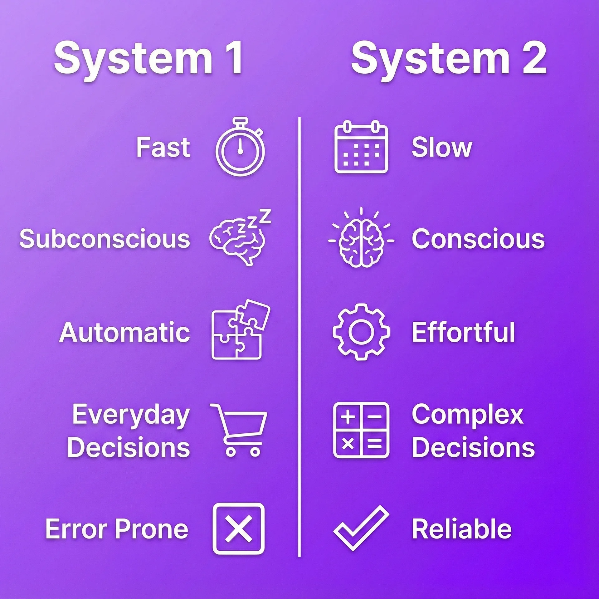 시스템1과 시스템2를 비교하는 이미지