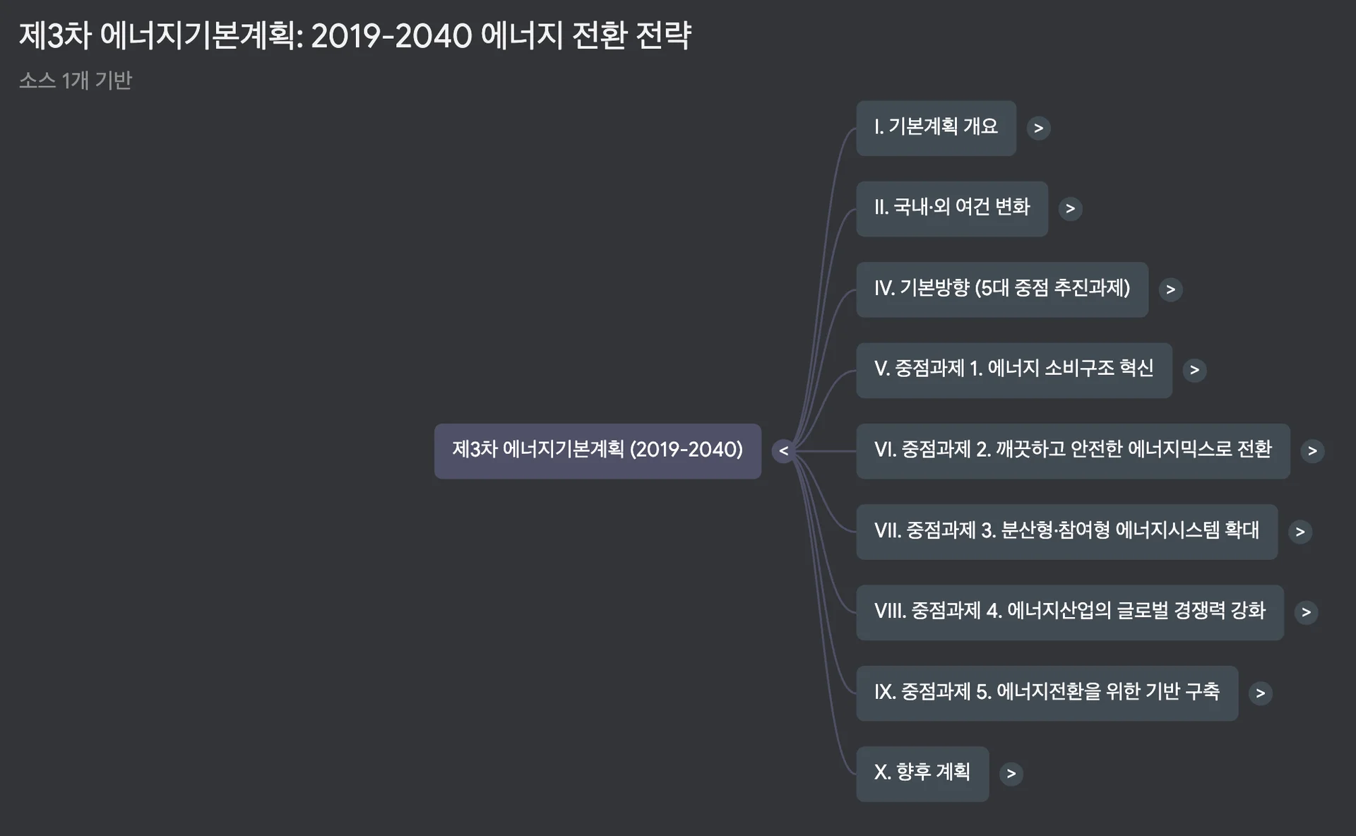 노트북LM 마인드맵 데모