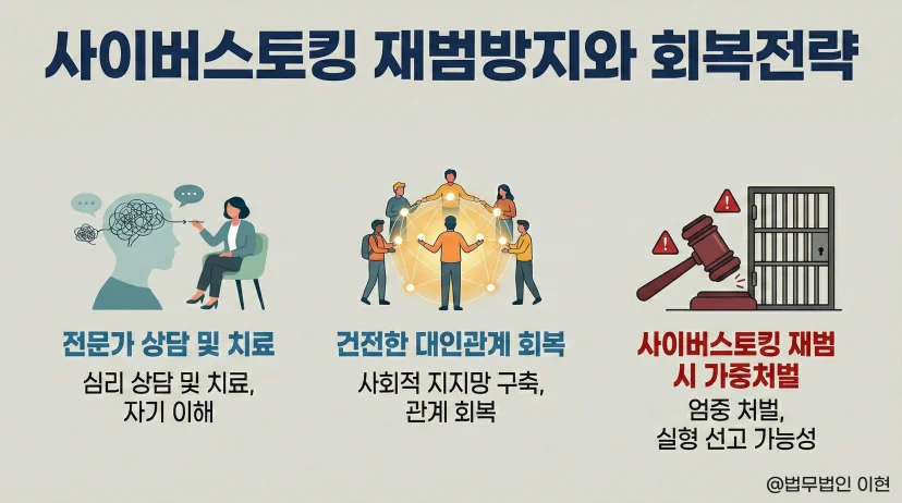 사이버스토킹 재범방지 및 회복전략 정리